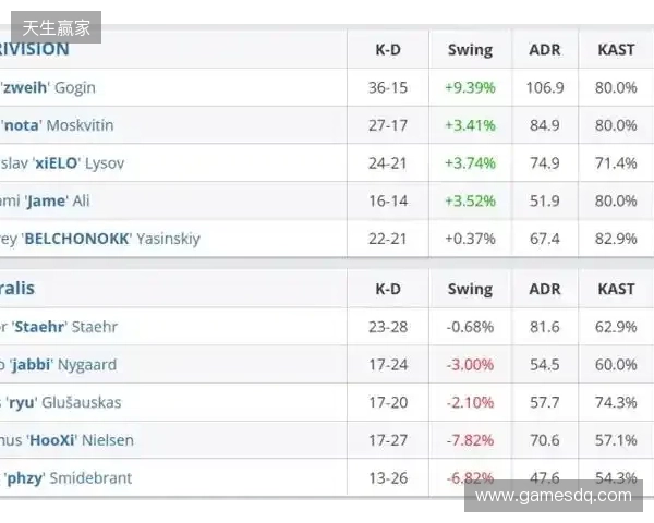 BLAST赏金赛S1：紫薇帝星持续闪烁！PV 2-0 Astralis