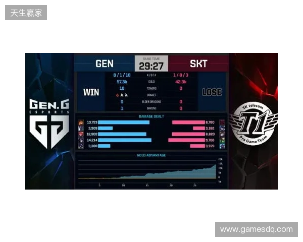 Liquid在DraculaN S6上惨遭淘汰,晋级Major仅一线希望